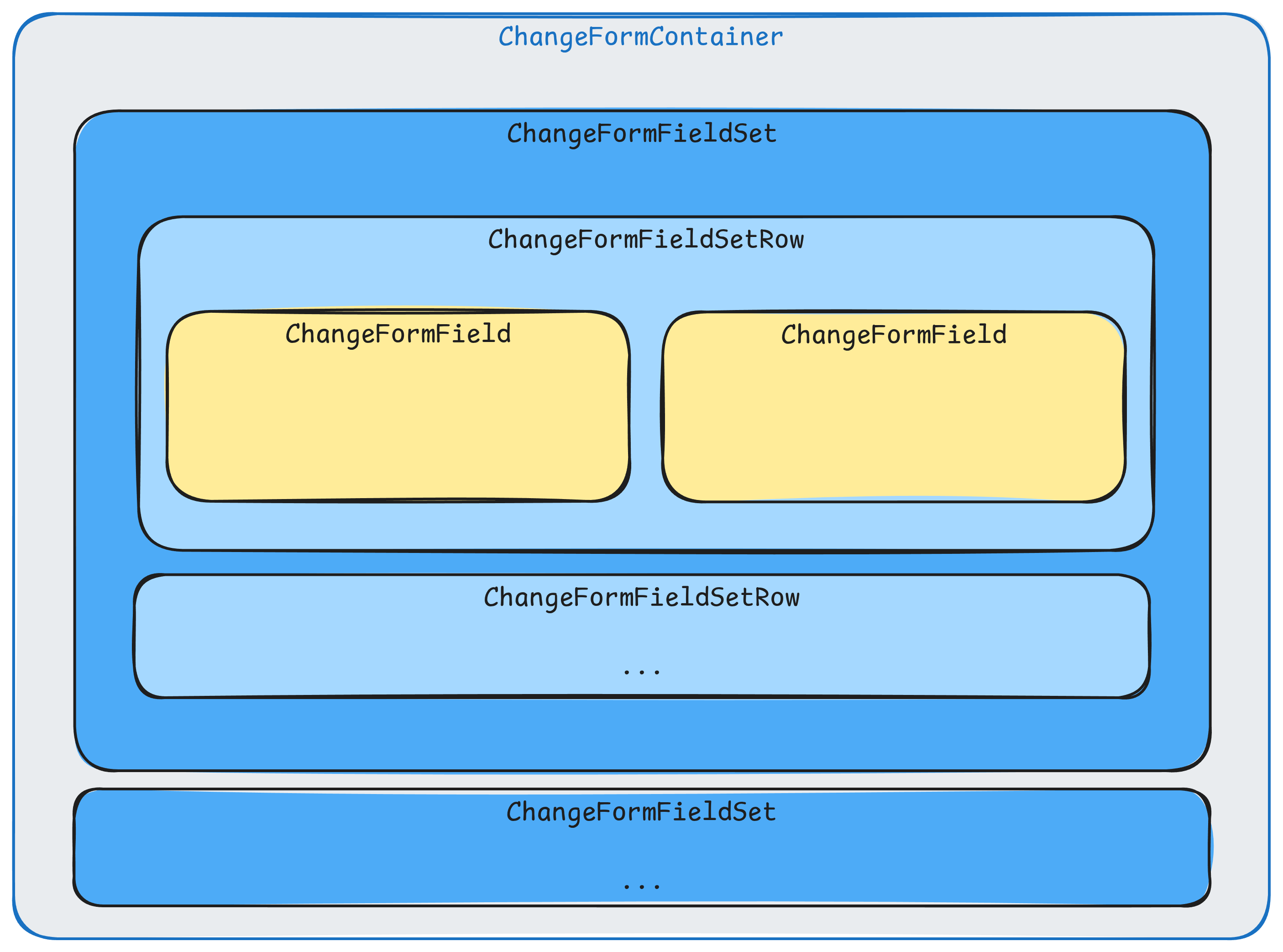 _images/balderhub_django_changeform.png
